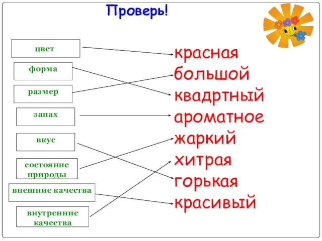 форма размер вкус Проверь! цвет внешние качества запах внутренние качества состояние