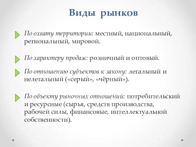 По охвату территории: местный, национальный, региональный, мировой. По характеру продаж: розничный