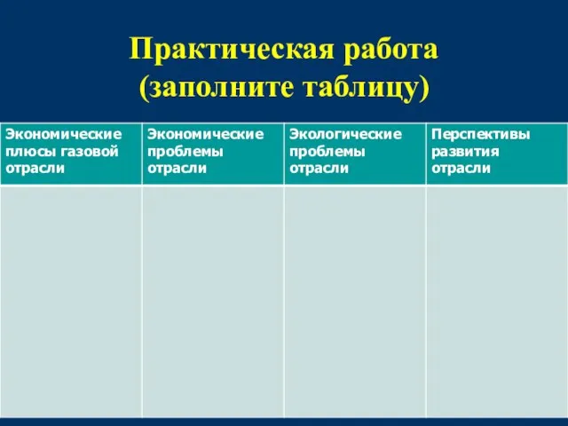 Практическая работа (заполните таблицу)