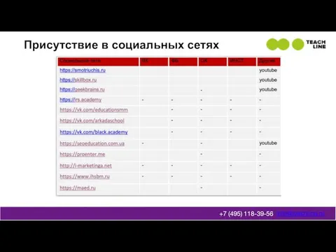 Присутствие в социальных сетях info@teachline.ru +7 (495) 118-39-56