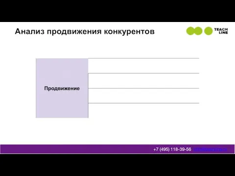 Анализ продвижения конкурентов info@teachline.ru +7 (495) 118-39-56