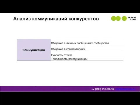 Анализ коммуникаций конкурентов info@teachline.ru +7 (495) 118-39-56