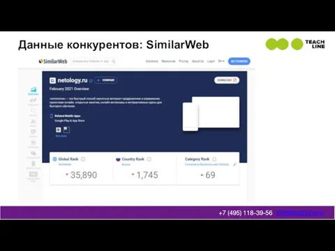 Данные конкурентов: SimilarWeb info@teachline.ru +7 (495) 118-39-56