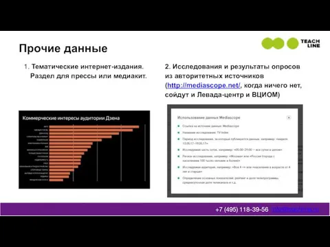 Прочие данные info@teachline.ru +7 (495) 118-39-56 1. Тематические интернет-издания. Раздел для