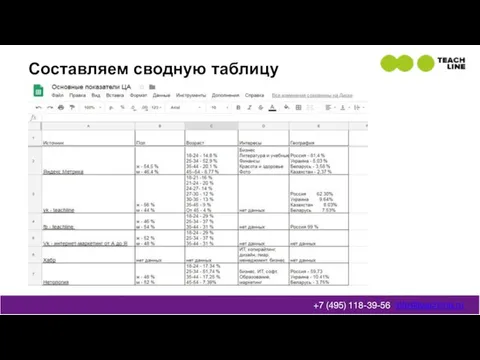 Составляем сводную таблицу info@teachline.ru +7 (495) 118-39-56