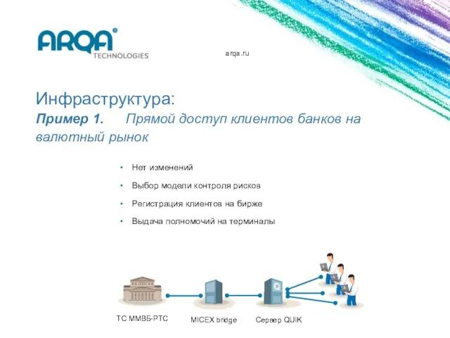 arqa.ru Инфраструктура: Пример 1. Прямой доступ клиентов банков на валютный рынок