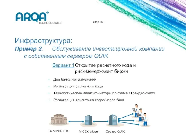 arqa.ru Инфраструктура: Пример 2. Обслуживание инвестиционной компании с собственным сервером QUIK