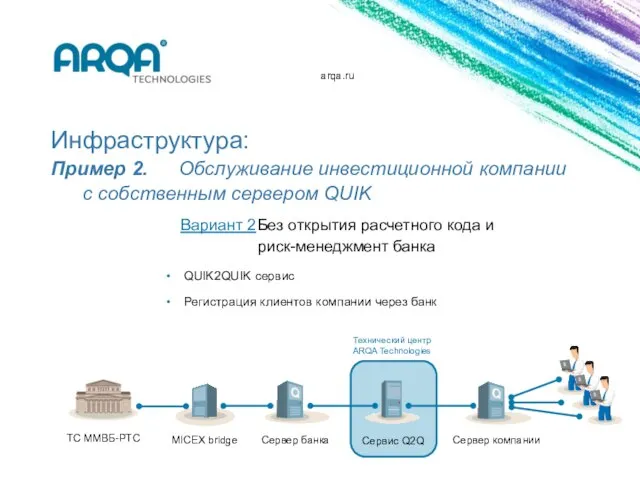 arqa.ru Инфраструктура: Пример 2. Обслуживание инвестиционной компании с собственным сервером QUIK