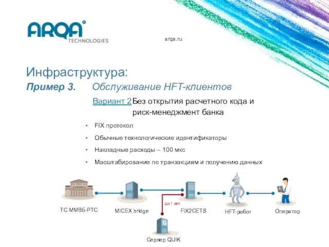 arqa.ru Инфраструктура: Пример 3. Обслуживание HFT-клиентов FIX протокол Обычные технологические идентификаторы