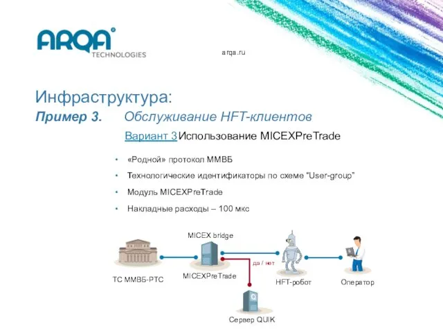 arqa.ru Инфраструктура: Пример 3. Обслуживание HFT-клиентов «Родной» протокол ММВБ Технологические идентификаторы