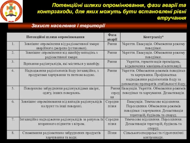 Потужність поглиненої дози ( Потужність еквівалентної дози ( Потужність експозиційної дози