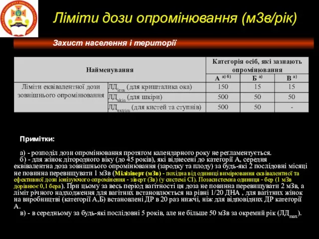 Ліміти дози опромінювання (м3в/рік) Примітки: а) - розподіл дози опромінювання протягом