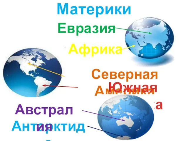 Материки Африка Евразия Северная Америка Южная Америка Антарктида Австралия