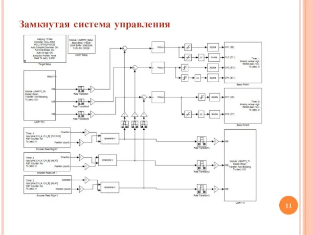 Замкнутая система управления