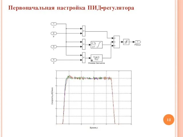 Первоначальная настройка ПИД-регулятора