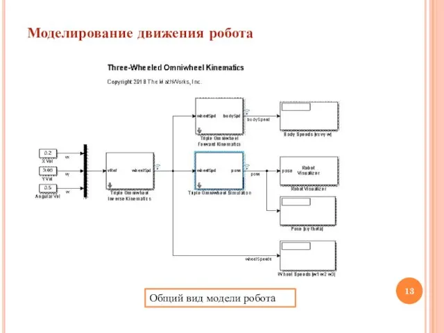 Моделирование движения робота Общий вид модели робота