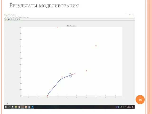 Результаты моделирования видео