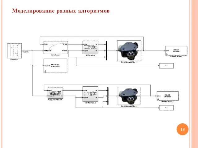 Моделирование разных алгоритмов