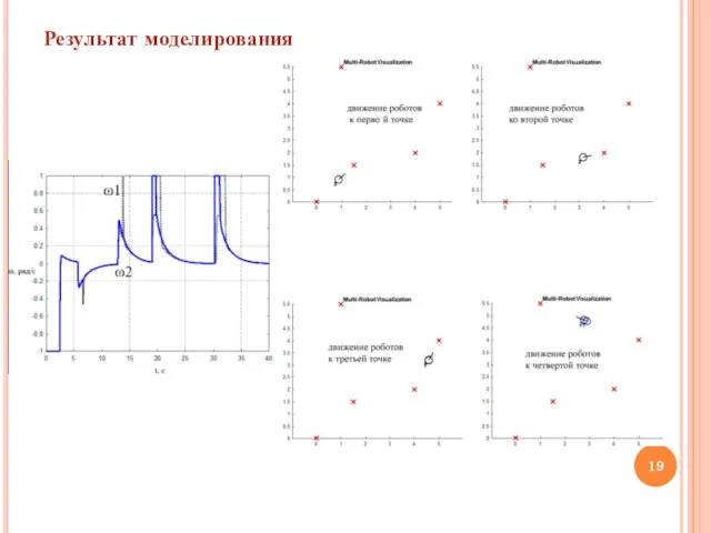 Результат моделирования