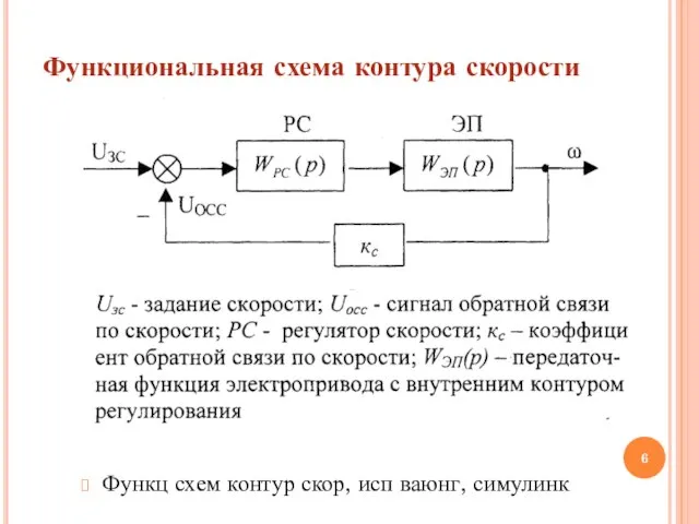 Функциональная схема контура скорости Функц схем контур скор, исп ваюнг, симулинк