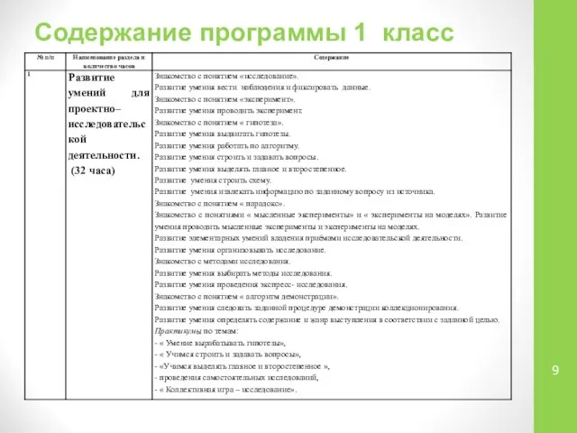 Содержание программы 1 класс