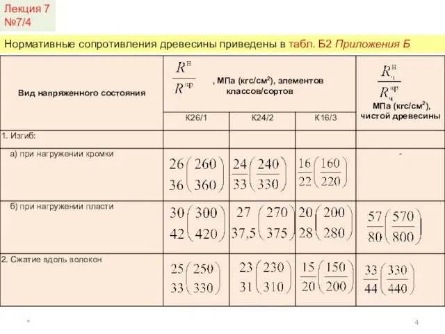 Лекция 7 №7/4 * Нормативные сопротивления древесины приведены в табл. Б2 Приложения Б