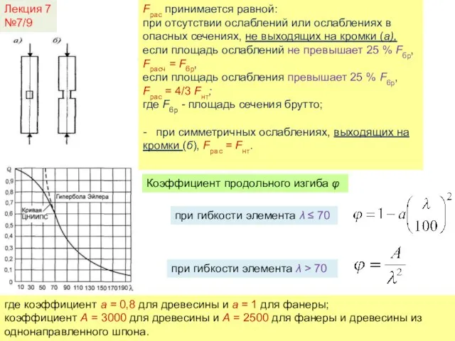 Лекция 7 №7/9 Fрас принимается равной: при отсутствии ослаблений или ослаблениях