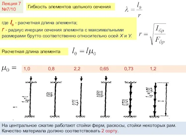 Лекция 7 №7/10 Гибкость элементов цельного сечения где l0 - расчетная