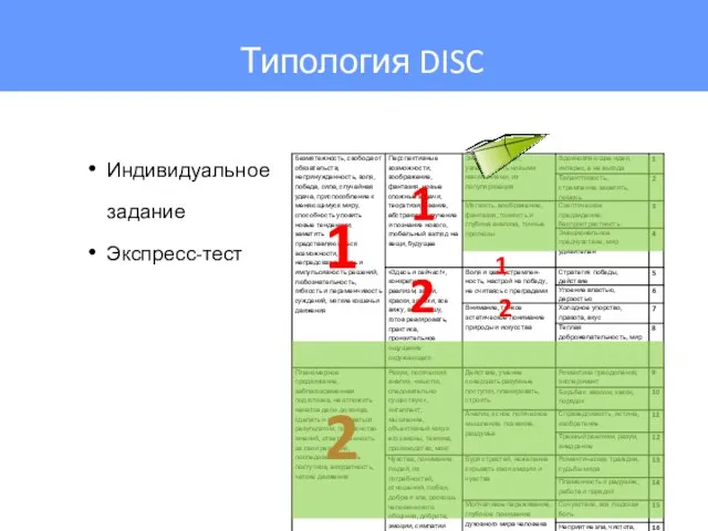 Индивидуальное задание Экспресс-тест 1 2 1 2 1 2 Типология DISC