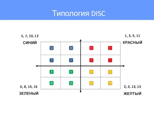 5, 7, 10, 12 СИНИЙ 1, 3, 9, 11 КРАСНЫЙ 2,