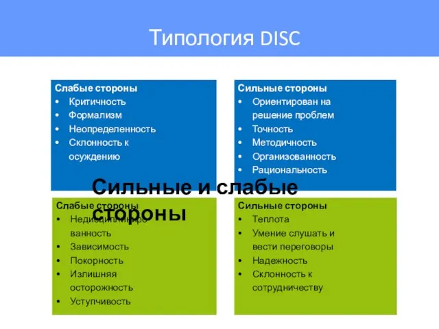 Слабые стороны Критичность Формализм Неопределенность Склонность к осуждению Сильные стороны Ориентирован