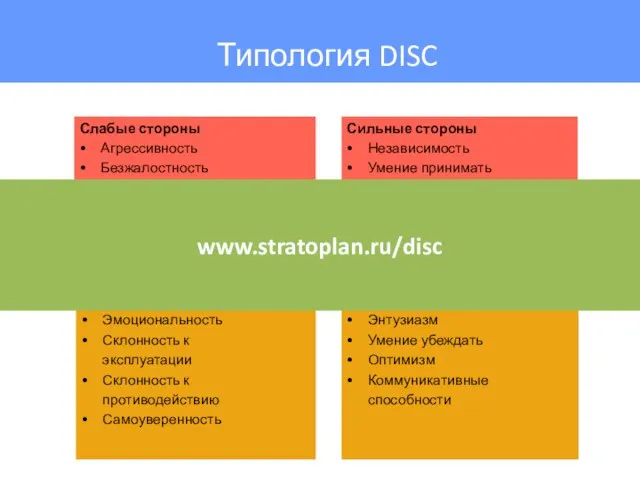 Слабые стороны Агрессивность Безжалостность Жесткость (негибкость) Сильные стороны Независимость Умение принимать