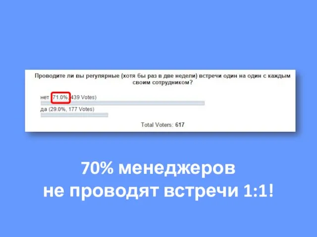 70% менеджеров не проводят встречи 1:1!