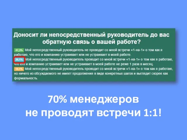 70% менеджеров не проводят встречи 1:1!