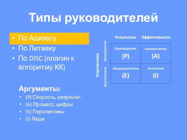 Типы руководителей По Адизесу По Литваку По DISC (плагин к алгоритму