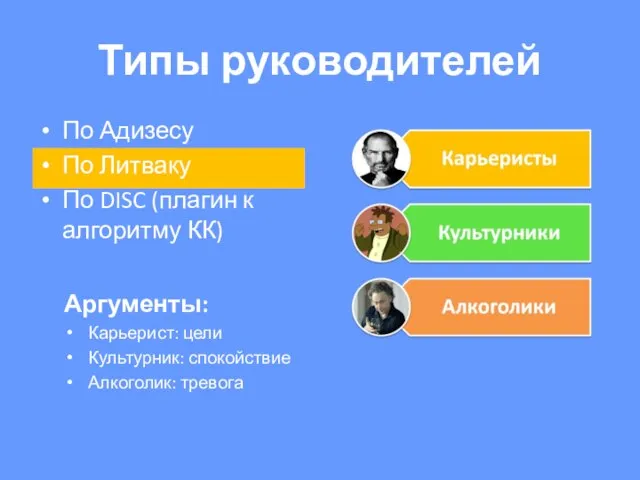 Типы руководителей По Адизесу По Литваку По DISC (плагин к алгоритму