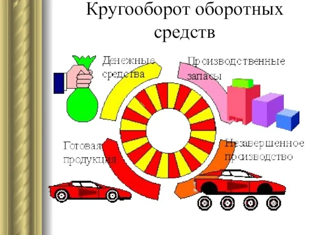 Кругооборот оборотных средств