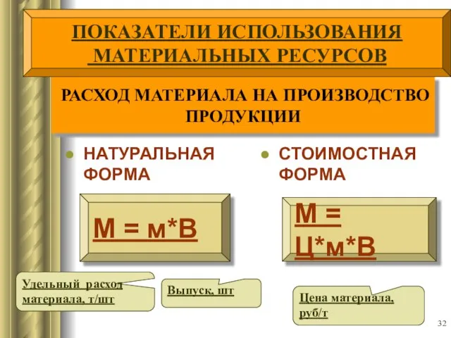 РАСХОД МАТЕРИАЛА НА ПРОИЗВОДСТВО ПРОДУКЦИИ НАТУРАЛЬНАЯ ФОРМА СТОИМОСТНАЯ ФОРМА М =