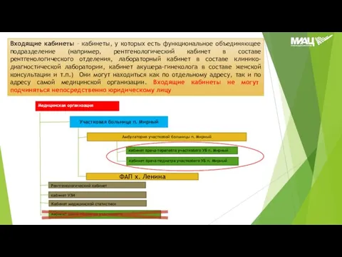 Входящие кабинеты – кабинеты, у которых есть функциональное объединяющее подразделение (например,