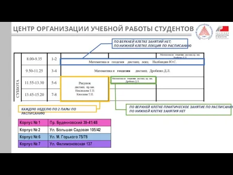 ЦЕНТР ОРГАНИЗАЦИИ УЧЕБНОЙ РАБОТЫ СТУДЕНТОВ ПО ВЕРХНЕЙ КЛЕТКЕ ЗАНЯТИЙ НЕТ; ПО