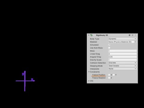 Немного о Rigidbody2D Галочка у Freeze Position запрещает объекту перемещаться по