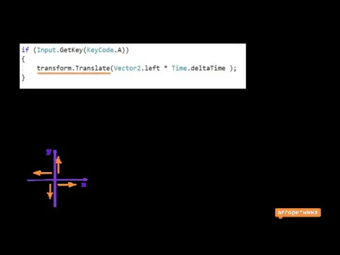 Vector2.left – направление в двумерной системе координат влево y right down