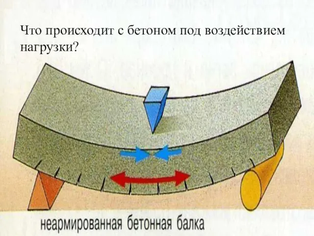 Что происходит с бетоном под воздействием нагрузки?