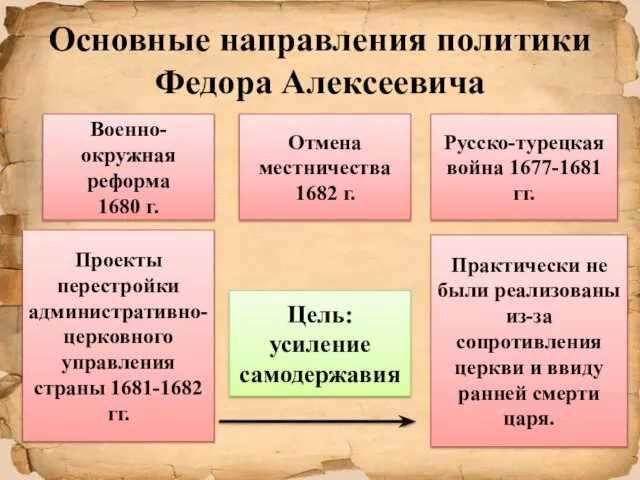 Основные направления политики Федора Алексеевича Военно-окружная реформа 1680 г. Отмена местничества