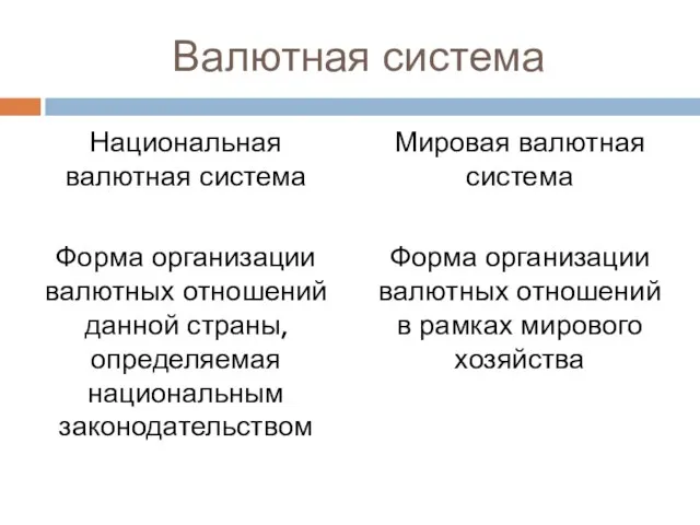 Валютная система Национальная валютная система Форма организации валютных отношений данной страны,