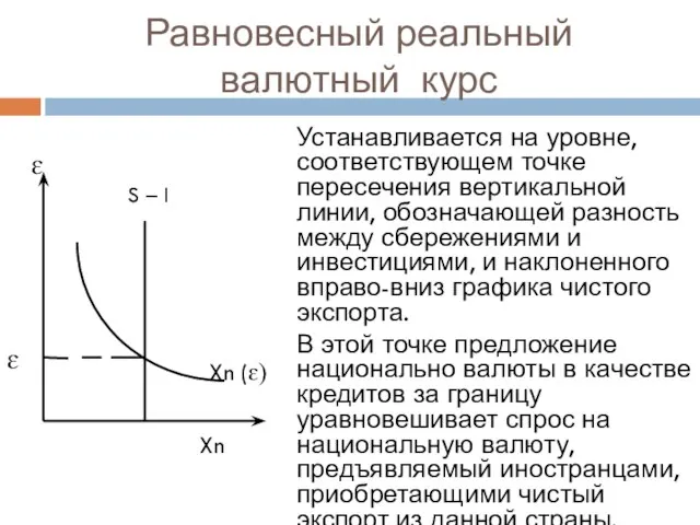 Равновесный реальный валютный курс Устанавливается на уровне, соответствующем точке пересечения вертикальной