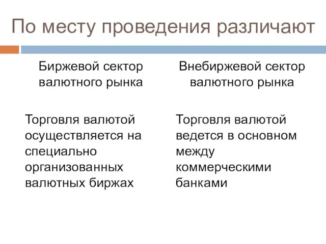 По месту проведения различают Биржевой сектор валютного рынка Торговля валютой осуществляется