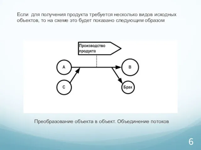 Если для получения продукта требуется несколько видов исходных объектов, то на