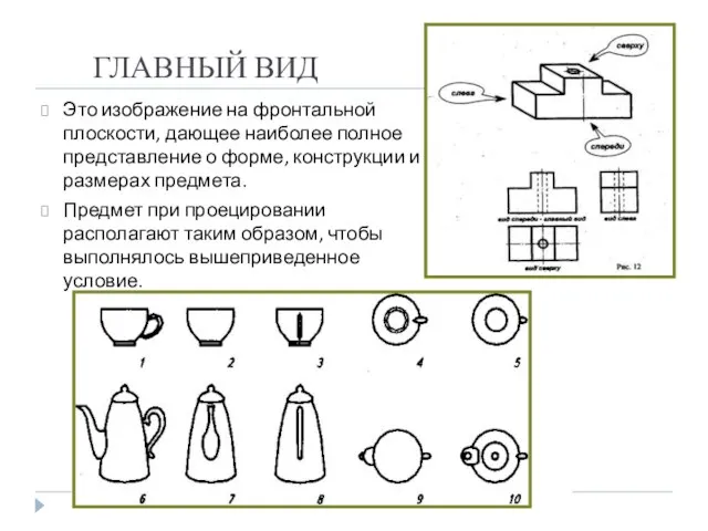 ГЛАВНЫЙ ВИД Это изображение на фронтальной плоскости, дающее наиболее полное представление