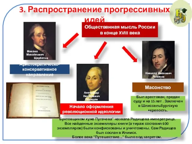 3. Распространение прогрессивных идей Общественная мысль России в конце XVIII века